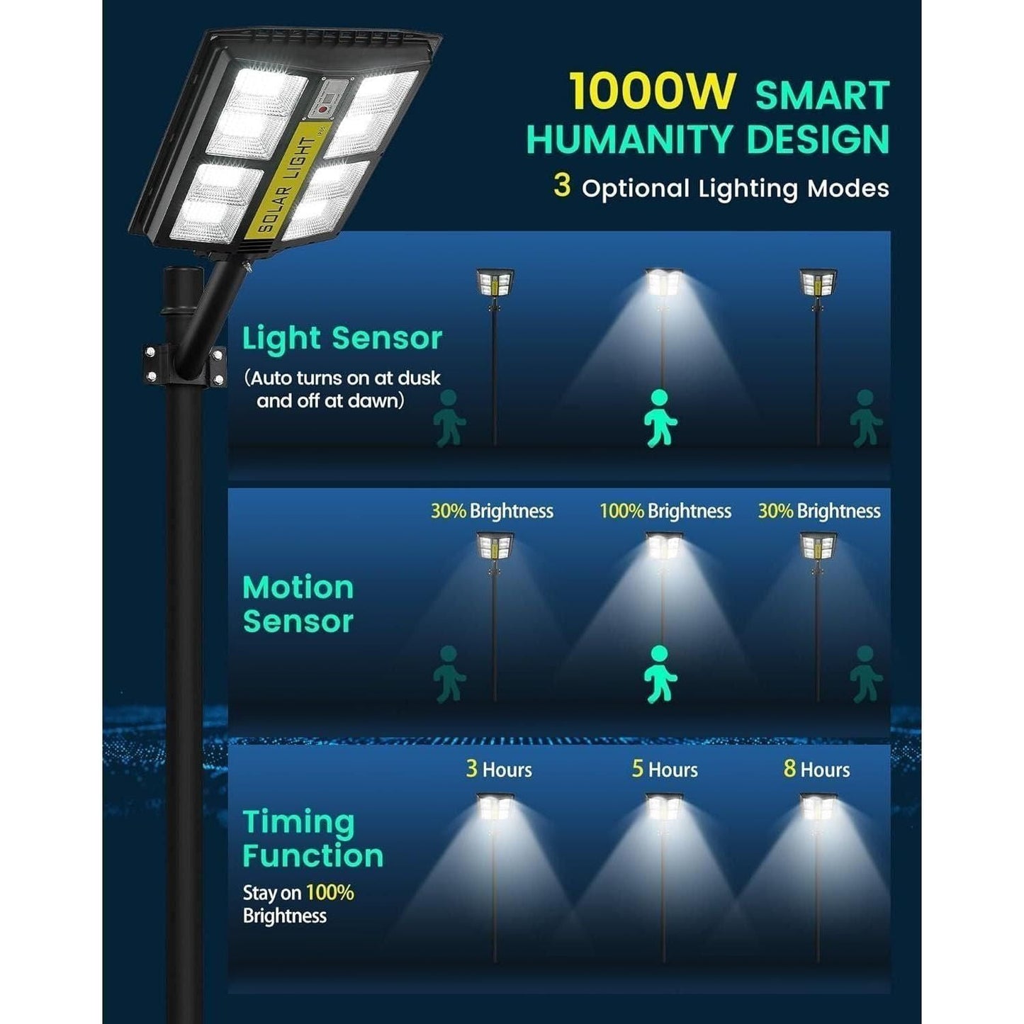 ARLOAITC Outdoor Solar Street Lights