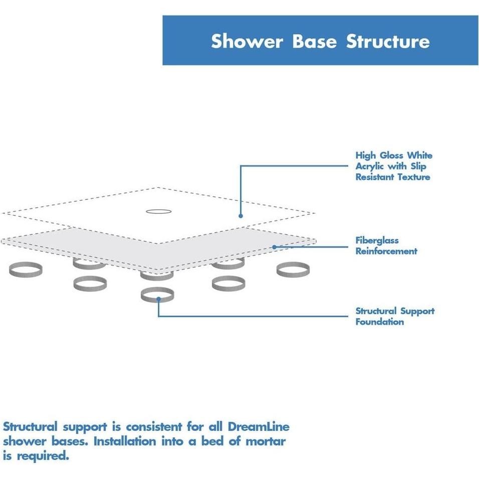 DreamLine SlimLine 32 in. D x 60 in. W x 2 3/4 in. H Left Drain Single Threshold Shower Base in White, DLT-1132601