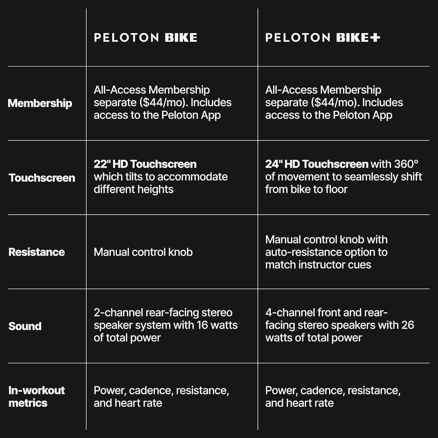 PELOTON Bike+