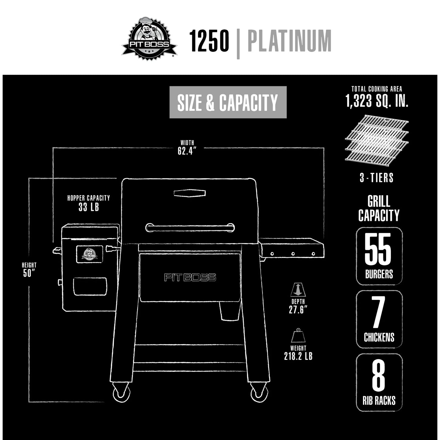 Pit Boss Platinum 1250 Connected Wood Pellet Grill with Wi-Fi® and PID Controller