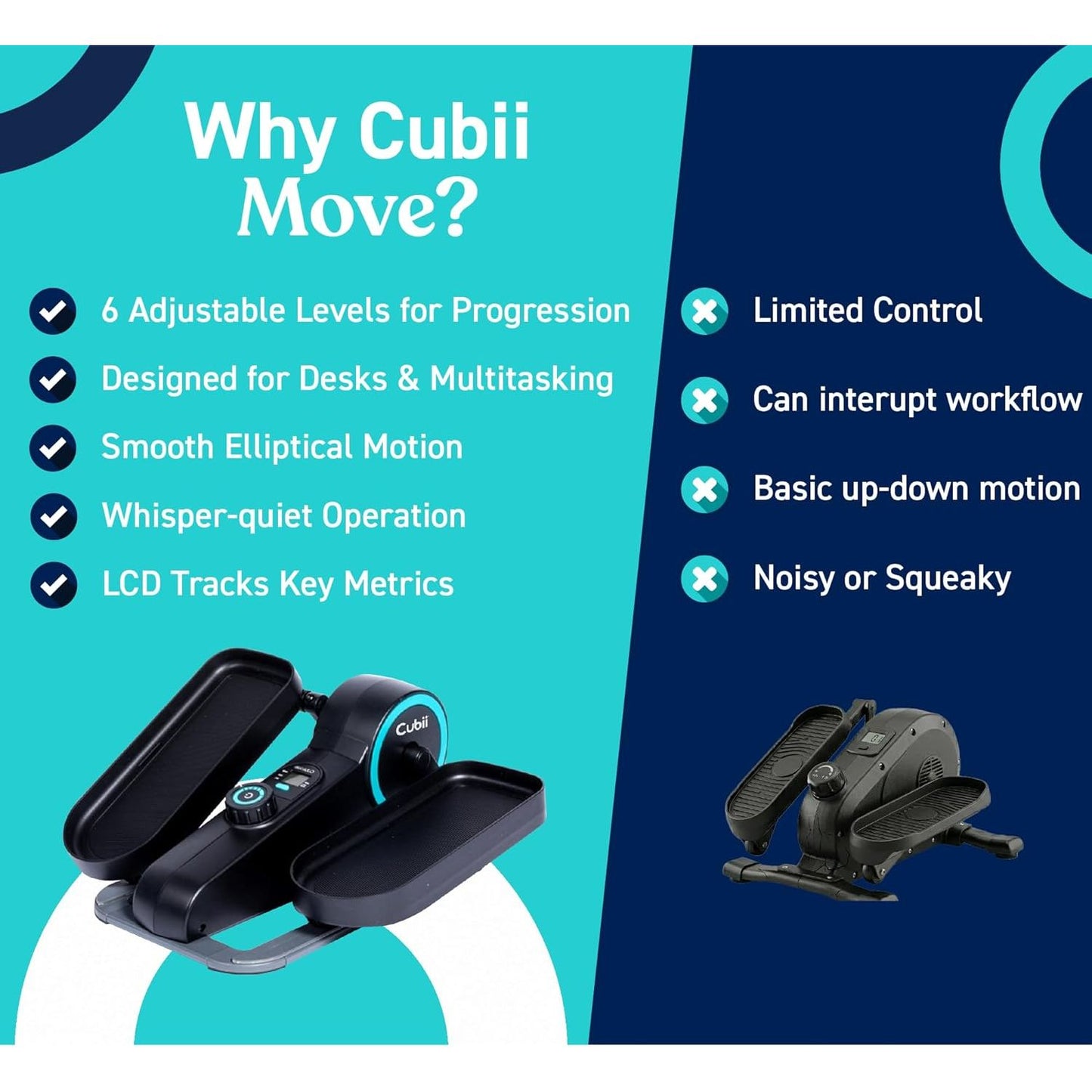 Cubii Move - Under Desk Elliptical Bike Pedal Exerciser Portable Seated Elliptical Machine
