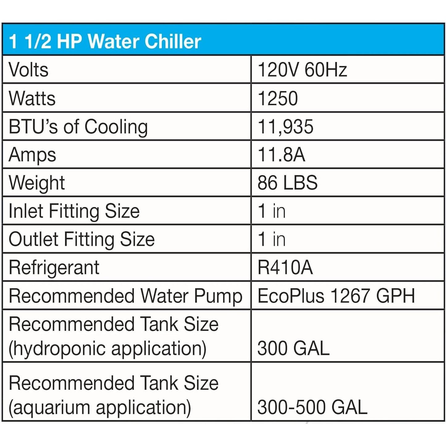 EcoPlus Commercial Grade Water Chiller, Cooler for Reservoirs, Hydroponics, and Aquariums, 1 ½ HP