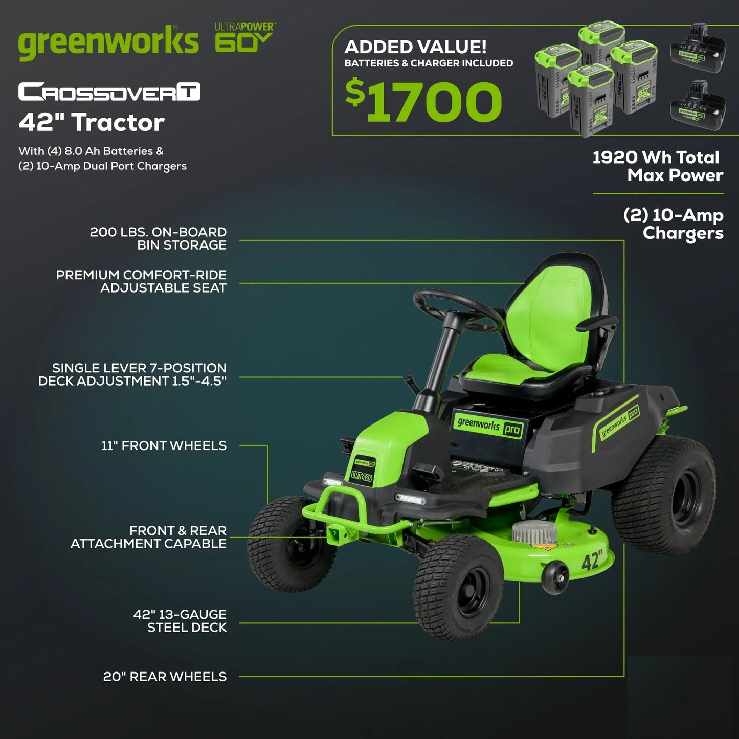 60V 42" Cordless Battery CrossoverT Riding Lawn Mower