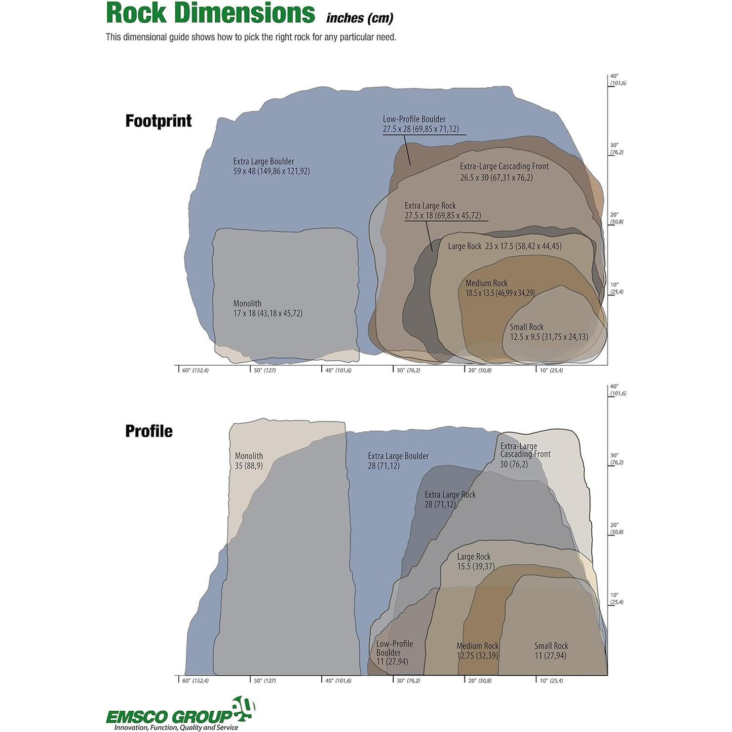 EMSCO GROUP 2373 Granite Appearance Lightweight – Easy to Install Landscape Natural ApLandscape Rock-Extra Large Boulder, XL