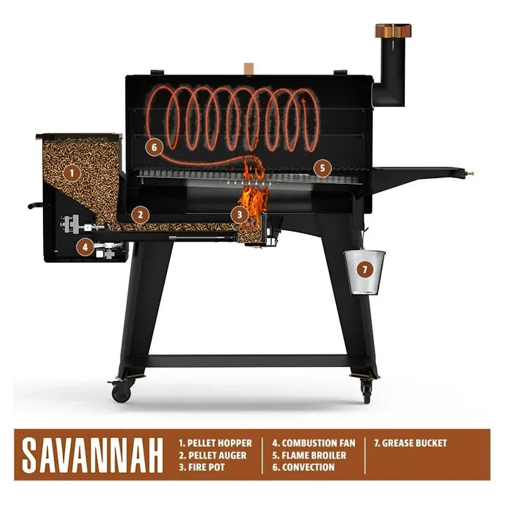 Pit Boss Savannah 1500 Sq in Wood Pellet Grill and Smoker