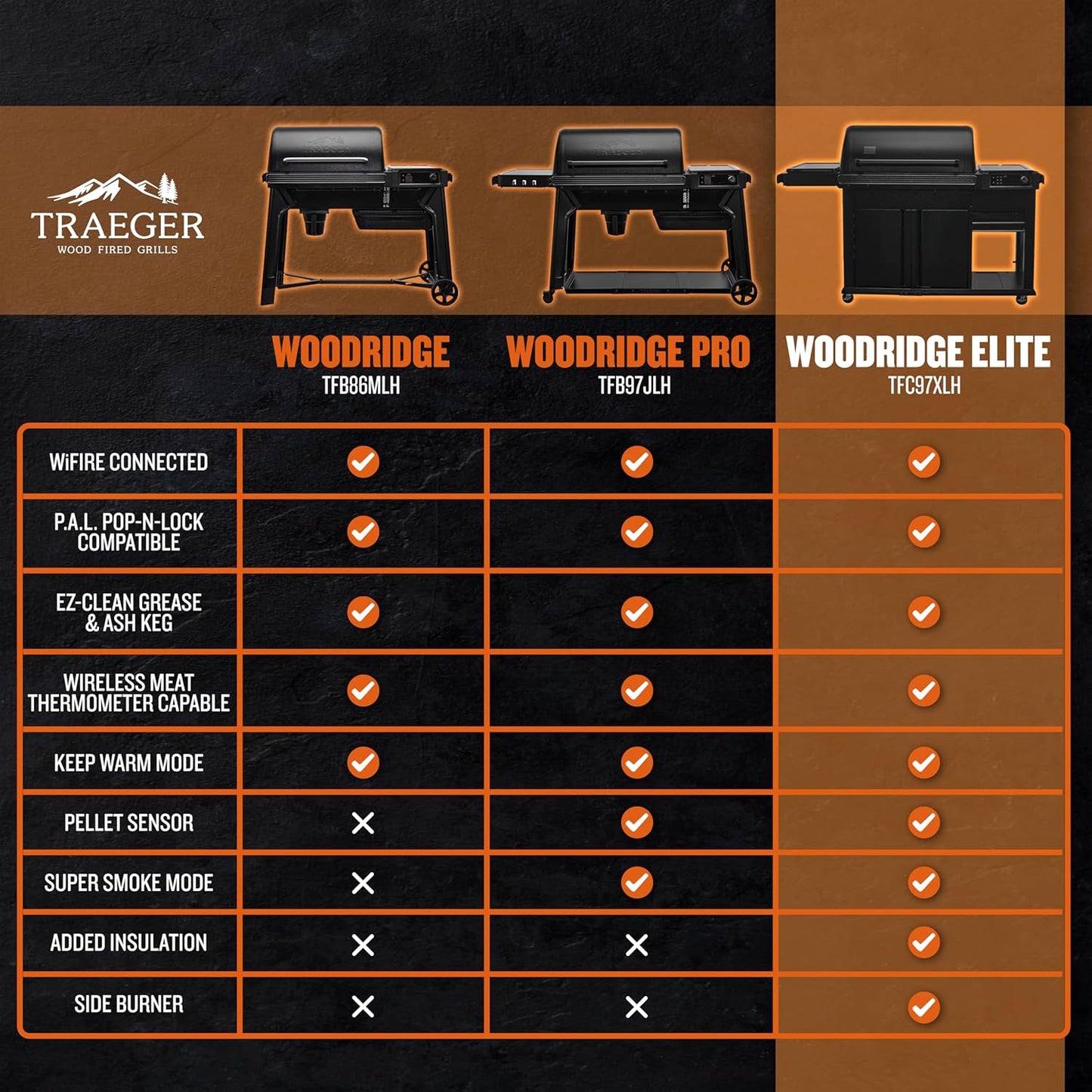 Traeger Woodridge Elite Electric Wood Pellet Grill and Smoker TFC97XLH