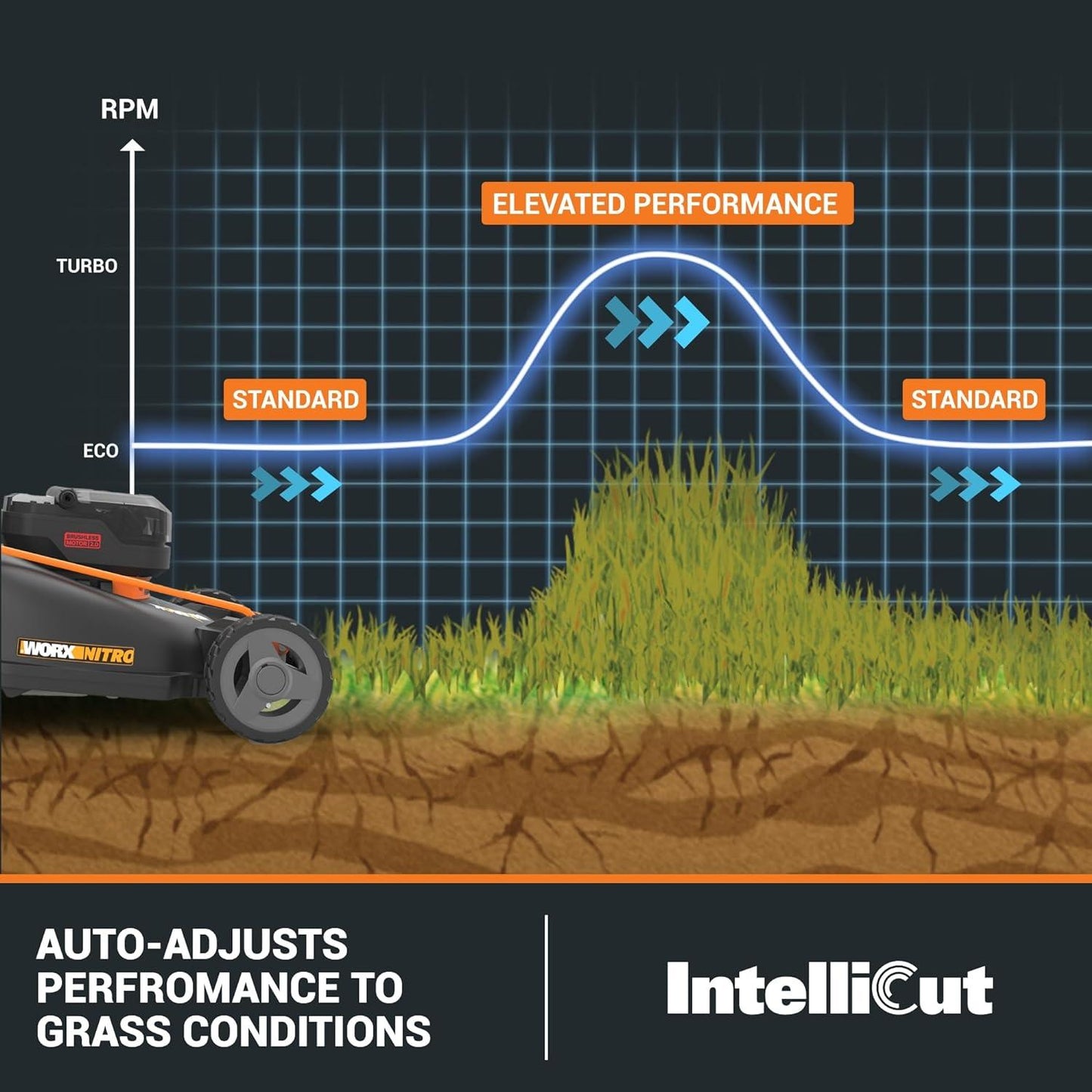 WORX Nitro 40V 21in Cordless Lawn Mower
