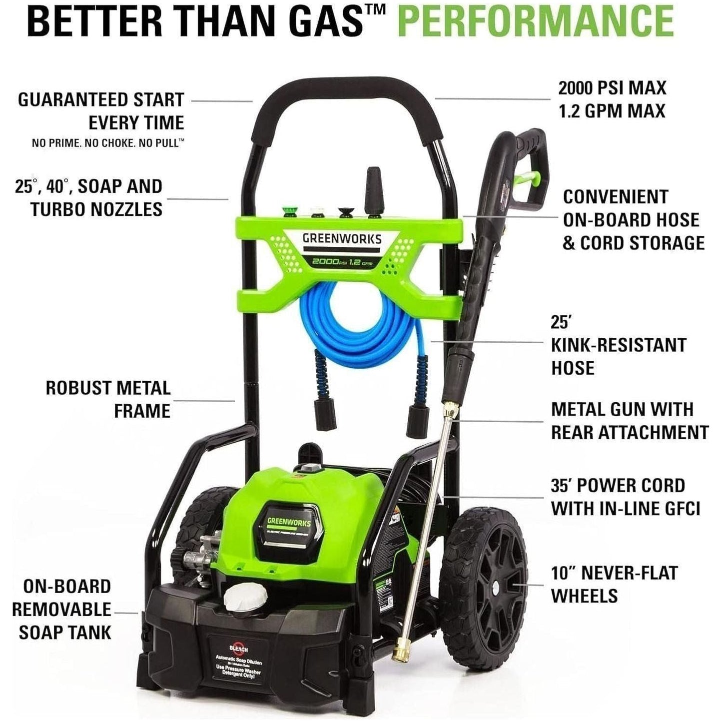 Greenworks 2000 PSI (1.2 GPM) Pressure Washer with 12” Surface Cleaner and Premium Foam Cannon